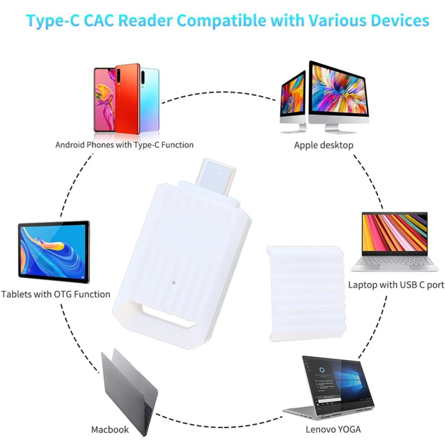 USB-адаптер для чтения ESIM-карт Easypay, Plug and Play, легкий и компактный, для Android, Windows, Mac OS, MacBook, компьютеров и ПК