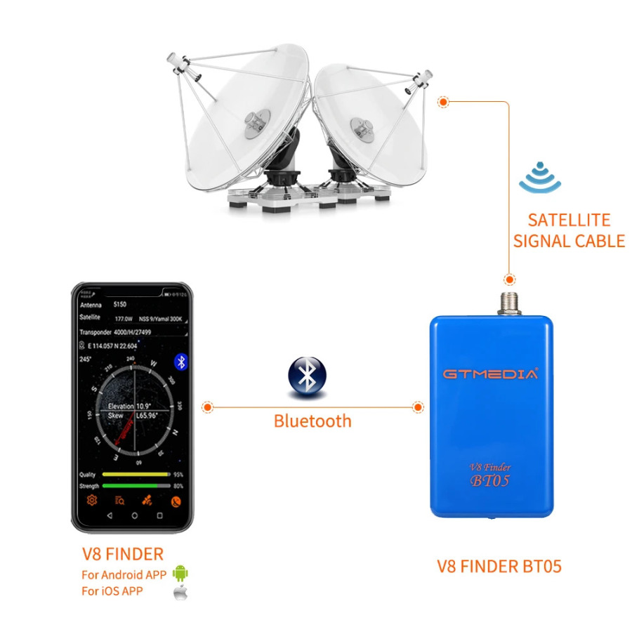 GTMEDIA Satellite Finder V8 Sat Finder BT05 лучше, чем Satlink WS-6933 6906 для Android, Los Satfinder TV 1080p с Bluetooth.