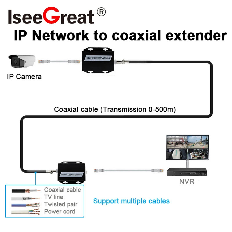 Ethernet-конвертер для систем видеонаблюдения, 500 м