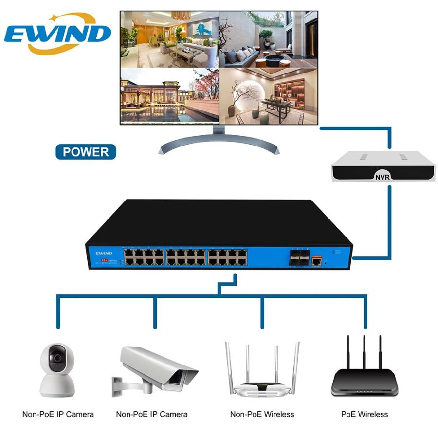 Сетевой коммутатор Ethernet, сеть Ethernet, Сеть Ethernet, 1000M/10G, 800W, порт 16/24/28/36/48, Ethernet блок питания