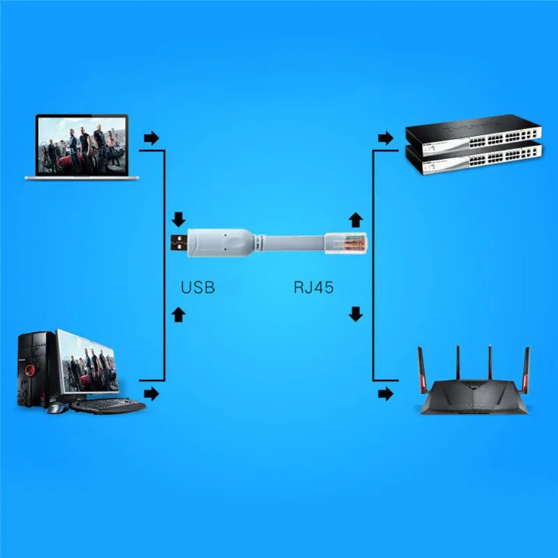 USB dan RJ45 ga USB konsol kabeli