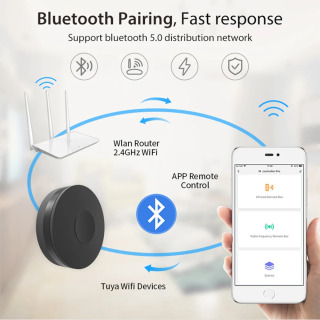 Умный пульт дистанционного управления Tuya, инфракрасный прибор с Wi-Fi и радиоуправлением, подходит для любых ТВ и кондиционеров, телевизоров LG, Alexa и Google Home