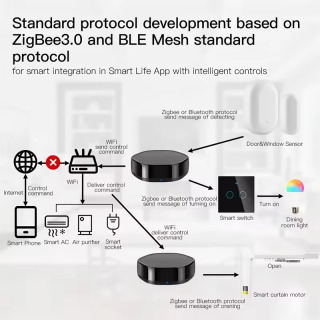 Умный мультирежимный шлюз Moes Tuya ZigBee с Bluetooth Mesh Hub, ИК-пультом на 38K каналов и голосовым управлением 2-в-1 для Alexa и Google Home