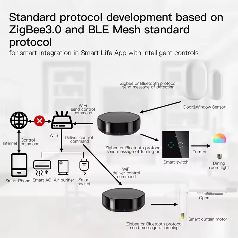Умный мультирежимный шлюз Moes Tuya ZigBee с Bluetooth Mesh Hub, ИК-пультом на 38K каналов и голосовым управлением 2-в-1 для Alexa и Google Home
