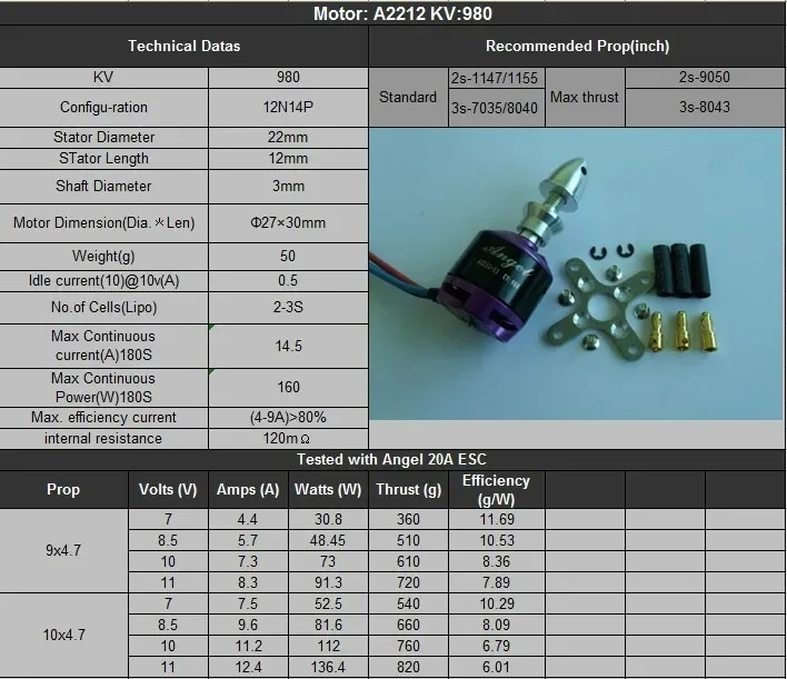Бесщеточный двигатель SUNNYSKY A2212-980KV (4 шт.) с адаптером для мультикоптеров и квадрокоптеров