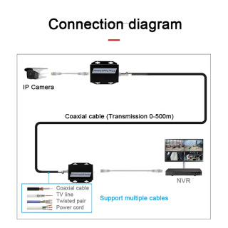 CCTV kameralari uchun Ethernet Over Coax (EoC) toʻplami Coax HD orqali 1 juft IP tarmoq kengaytirgichi