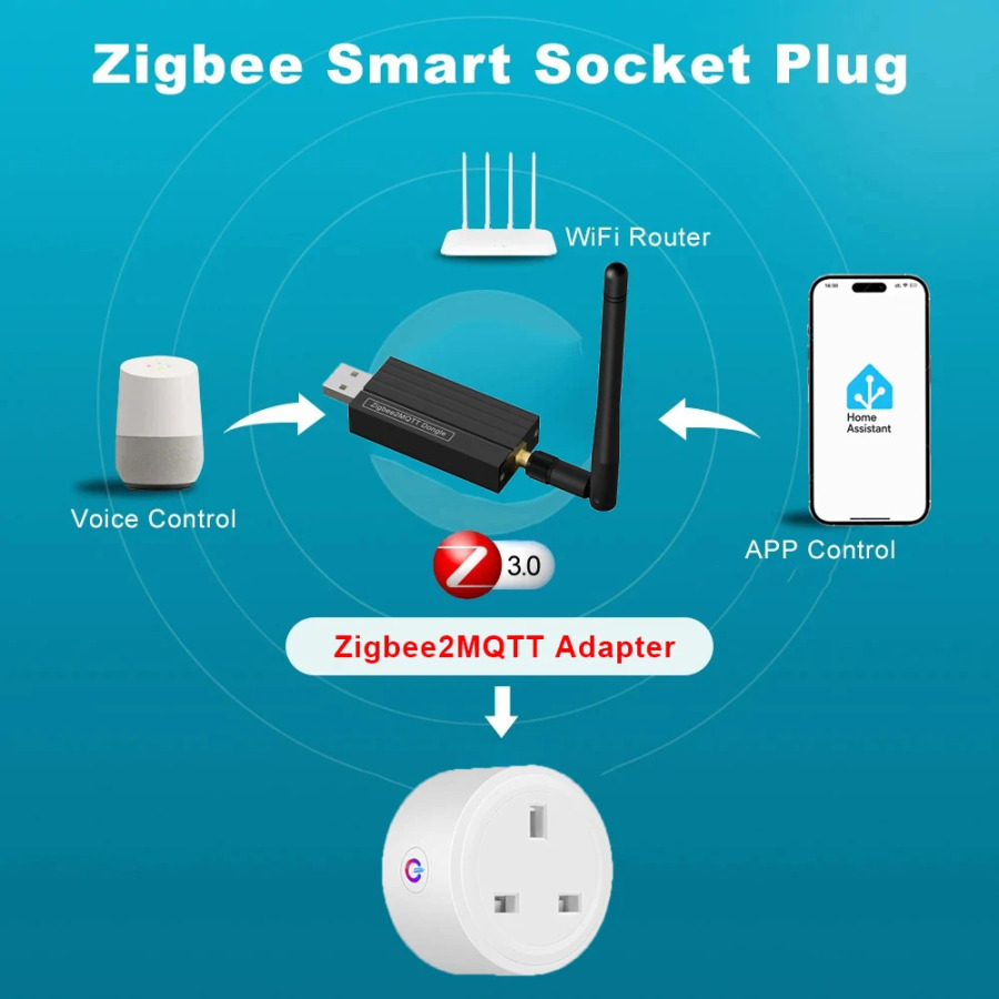 Умная розетка Zigbee 20A для Home Assistant, британская вилка, с функцией мониторинга энергопотребления, управление через приложение, совместимость с Alexa Z2M
