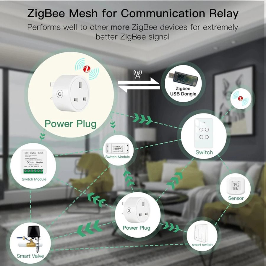 Умная розетка Zigbee 20A для Home Assistant, британская вилка, с функцией мониторинга энергопотребления, управление через приложение, совместимость с Alexa Z2M