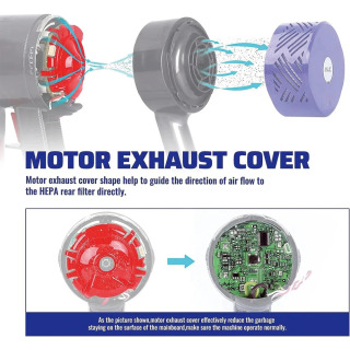 Dyson V6 DC58 DC59 DC72 DC61 changyutgichlar uchun Dvigatelning orqa qopqogʻi HEPA filtri ABS orqa qopqogʻi