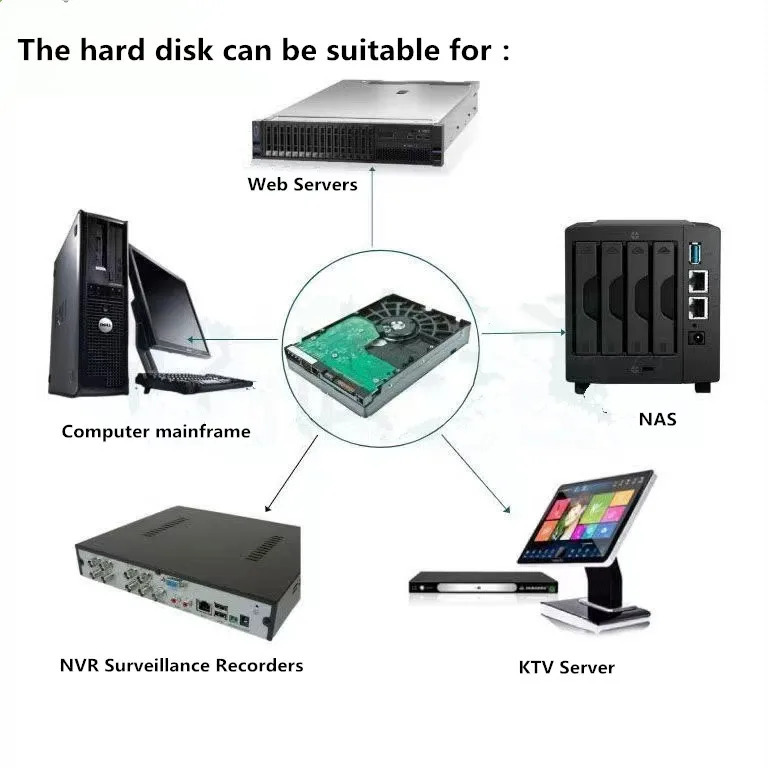 Жесткий диск ST Surveillance 500 ГБ, 1 ТБ, 2 ТБ, 3 ТБ, SATA III, 3,5 дюйма, для систем видеонаблюдения, видеорегистраторов DVR, NVR, CCTV