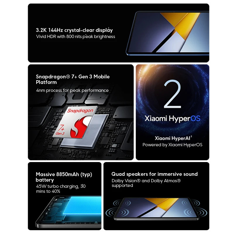 POCO Pad X1 plansheti 11,2 dyuym, 3,2K, 144 Gts, koʻrish qobiliyatini himoya qiluvchi displey, Snapdragon 7 Gen 3, 8 GB operativ xotira, 512 GB xotira, 13 MP kamera, 45 Vt tez zaryadlash, 8850 mA/soat batareya