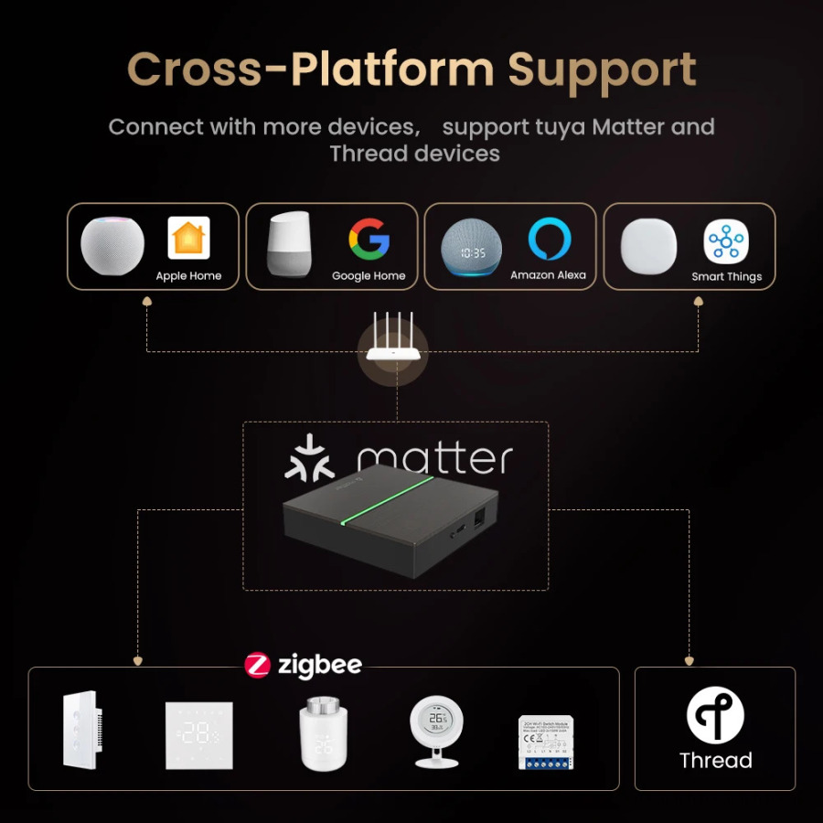 AVATTO Matter Smart Gateway Hub ZigBee: Умный домашний мост-контроллер с проводным управлением, совместимый с Tuya, HomeKit, Google Home, Alexa