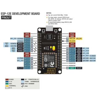 Беспроводной модуль CH340/CP2102 NodeMcu V3 V2 Lua WIFI Интернет вещей, макетная плата на основе ESP8266 ESP-12E