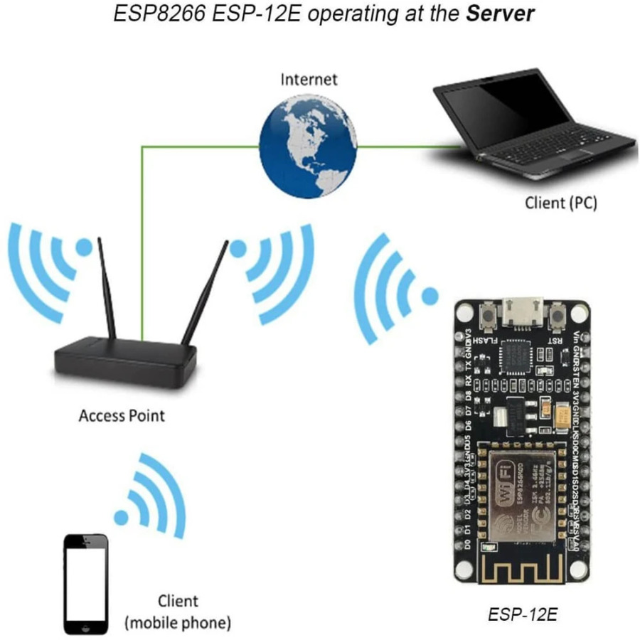 Беспроводной модуль CH340/CP2102 NodeMcu V3 V2 Lua WIFI Интернет вещей, макетная плата на основе ESP8266 ESP-12E