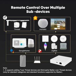 TONGOU Matter Gateway, Tuya Zigbee Hub, Siri bilan ovozli boshqaruv, HomeKit, SmartThings, Google Assistant, Smart Home