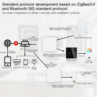 Tuya Zigbee Hub Беспроводной многорежимный шлюз для автоматизации умного дома для устройств ZigBee через Smart Life