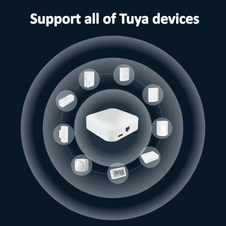 Умный шлюз Lincukoo Tuya ZigBee (проводной) с поддержкой всех устройств Tuya, совместим с Alexa и Home Assistant.