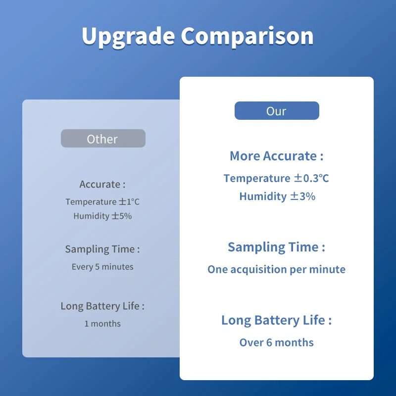 IHSENO Tuya Wi-Fi harorat namligi sensori Smart Life APP monitori Smart Home Alexa Google Home bilan ishlaydi Hub talab qilinmaydi
