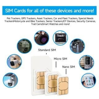 Разблокированная SIM-карта для устройств IoT, торговых автоматов, GPS-трекеров, беспроводных домофонов, Использование POS, Южная Америка, 4G LTE, 360 МБ