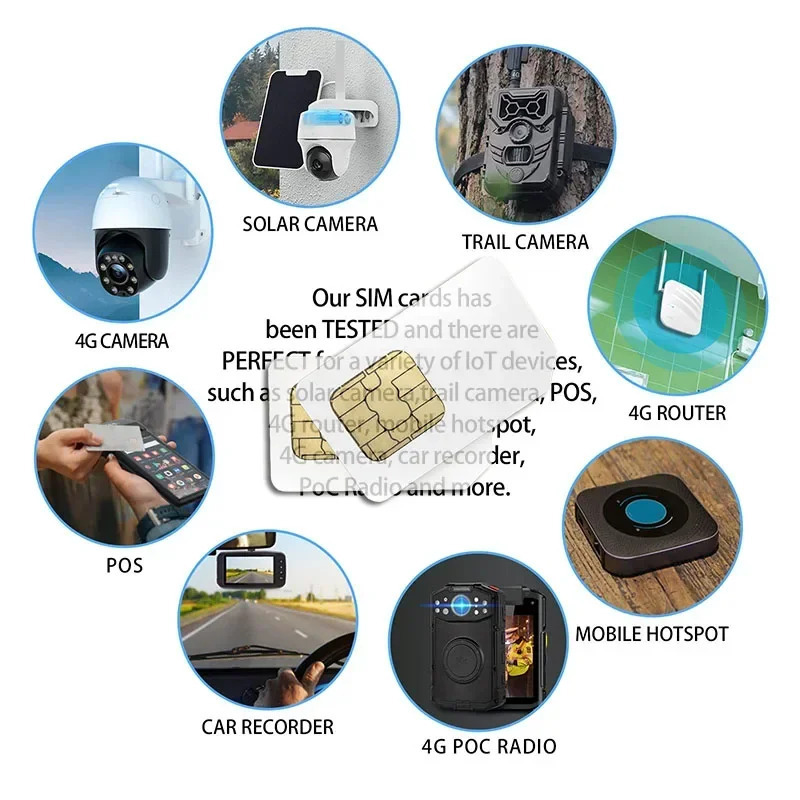 Разблокированная SIM-карта для устройств IoT, торговых автоматов, GPS-трекеров, беспроводных домофонов, Использование POS, Южная Америка, 4G LTE, 360 МБ